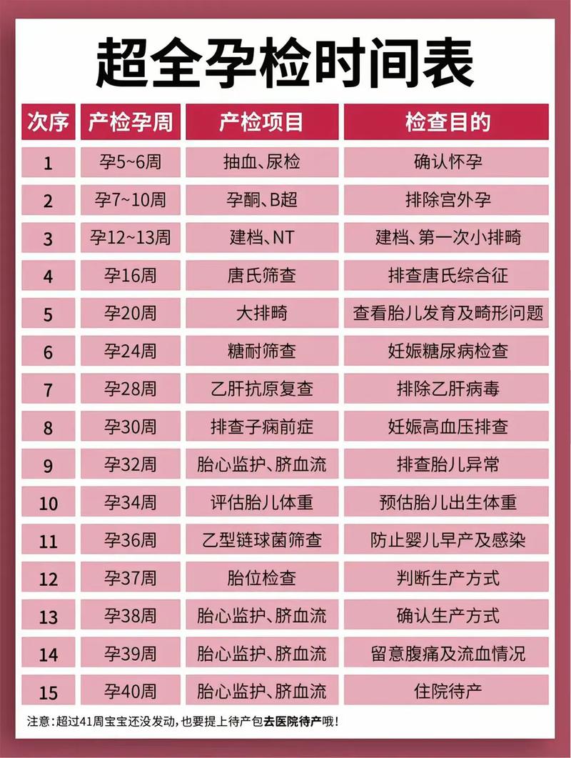 和平代生中心:孕妇生化检查是什么